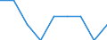 Unit of measure: Percentage / Level of activity limitation: Total / Age class: From 16 to 24 years / Sex: Total / Geopolitical entity (reporting): Iceland