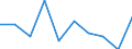 Unit of measure: Percentage / Level of activity limitation: Total / Age class: From 16 to 24 years / Sex: Total / Geopolitical entity (reporting): Norway