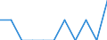 Unit of measure: Percentage / Level of activity limitation: Total / Age class: From 16 to 24 years / Sex: Total / Geopolitical entity (reporting): Switzerland