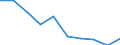 Maßeinheit: Prozent / Einstufung der Aktivitätseinschränkung: Insgesamt / Altersklasse: 16 bis 24 Jahre / Geschlecht: Insgesamt / Geopolitische Meldeeinheit: Nordmazedonien