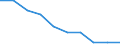 Maßeinheit: Prozent / Einstufung der Aktivitätseinschränkung: Insgesamt / Altersklasse: 16 bis 24 Jahre / Geschlecht: Insgesamt / Geopolitische Meldeeinheit: Türkei