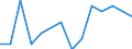 Unit of measure: Percentage / Level of activity limitation: Total / Age class: From 16 to 24 years / Sex: Males / Geopolitical entity (reporting): Belgium