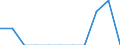 Unit of measure: Percentage / Level of activity limitation: Total / Age class: From 16 to 24 years / Sex: Males / Geopolitical entity (reporting): Czechia