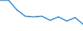 Unit of measure: Percentage / Level of activity limitation: Total / Age class: From 16 to 24 years / Sex: Males / Geopolitical entity (reporting): Estonia