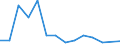 Unit of measure: Percentage / Level of activity limitation: Total / Age class: From 16 to 24 years / Sex: Males / Geopolitical entity (reporting): Greece