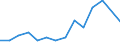 Unit of measure: Percentage / Level of activity limitation: Total / Age class: From 16 to 24 years / Sex: Males / Geopolitical entity (reporting): Italy