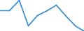 Maßeinheit: Prozent / Einstufung der Aktivitätseinschränkung: Insgesamt / Altersklasse: 16 bis 24 Jahre / Geschlecht: Männer / Geopolitische Meldeeinheit: Luxemburg