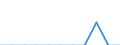 Unit of measure: Percentage / Level of activity limitation: Total / Age class: From 16 to 24 years / Sex: Males / Geopolitical entity (reporting): Netherlands