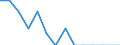 Unit of measure: Percentage / Level of activity limitation: Total / Age class: From 16 to 24 years / Sex: Males / Geopolitical entity (reporting): Slovenia