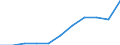 Unit of measure: Percentage / Level of activity limitation: Total / Age class: From 16 to 24 years / Sex: Males / Geopolitical entity (reporting): Slovakia