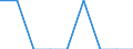 Unit of measure: Percentage / Level of activity limitation: Total / Age class: From 16 to 24 years / Sex: Males / Geopolitical entity (reporting): Iceland