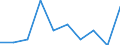 Unit of measure: Percentage / Level of activity limitation: Total / Age class: From 16 to 24 years / Sex: Males / Geopolitical entity (reporting): Norway