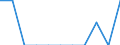 Unit of measure: Percentage / Level of activity limitation: Total / Age class: From 16 to 24 years / Sex: Males / Geopolitical entity (reporting): Switzerland