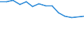 Unit of measure: Percentage / Level of activity limitation: Total / Age class: From 16 to 24 years / Sex: Females / Geopolitical entity (reporting): Bulgaria