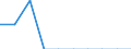 Unit of measure: Percentage / Level of activity limitation: Total / Age class: From 16 to 24 years / Sex: Females / Geopolitical entity (reporting): Germany