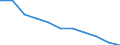 Unit of measure: Percentage / Level of activity limitation: Total / Age class: From 16 to 24 years / Sex: Total / Geopolitical entity (reporting): European Union - 27 countries (from 2020)