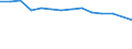 Unit of measure: Percentage / Level of activity limitation: Total / Age class: From 16 to 24 years / Sex: Total / Geopolitical entity (reporting): Bulgaria