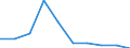 Unit of measure: Percentage / Level of activity limitation: Total / Age class: From 16 to 24 years / Sex: Total / Geopolitical entity (reporting): Denmark