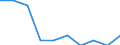 Unit of measure: Percentage / Level of activity limitation: Total / Age class: From 16 to 24 years / Sex: Total / Geopolitical entity (reporting): Germany