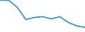 Unit of measure: Percentage / Level of activity limitation: Total / Age class: From 16 to 24 years / Sex: Total / Geopolitical entity (reporting): Estonia