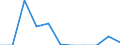 Unit of measure: Percentage / Level of activity limitation: Total / Age class: From 16 to 24 years / Sex: Total / Geopolitical entity (reporting): Ireland