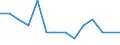 Unit of measure: Percentage / Level of activity limitation: Total / Age class: From 16 to 24 years / Sex: Total / Geopolitical entity (reporting): Greece