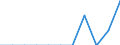 Unit of measure: Percentage / Level of activity limitation: Total / Age class: From 16 to 24 years / Sex: Total / Geopolitical entity (reporting): Spain