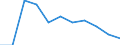 Unit of measure: Percentage / Level of activity limitation: Total / Age class: From 16 to 24 years / Sex: Total / Geopolitical entity (reporting): Croatia