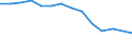 Unit of measure: Percentage / Level of activity limitation: Total / Age class: From 16 to 24 years / Sex: Total / Geopolitical entity (reporting): Latvia