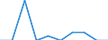 Unit of measure: Percentage / Level of activity limitation: Total / Age class: From 16 to 24 years / Sex: Total / Geopolitical entity (reporting): Luxembourg