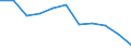 Unit of measure: Percentage / Level of activity limitation: Total / Age class: From 16 to 24 years / Sex: Total / Geopolitical entity (reporting): Hungary