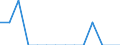 Unit of measure: Percentage / Level of activity limitation: Total / Age class: From 16 to 24 years / Sex: Total / Geopolitical entity (reporting): Malta