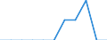 Unit of measure: Percentage / Level of activity limitation: Total / Age class: From 16 to 24 years / Sex: Total / Geopolitical entity (reporting): Netherlands