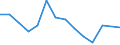 Unit of measure: Percentage / Level of activity limitation: Total / Age class: From 16 to 24 years / Sex: Total / Geopolitical entity (reporting): Austria