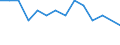 Unit of measure: Percentage / Level of activity limitation: Total / Age class: From 16 to 24 years / Sex: Total / Geopolitical entity (reporting): Portugal