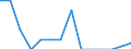 Unit of measure: Percentage / Level of activity limitation: Total / Age class: From 16 to 24 years / Sex: Total / Geopolitical entity (reporting): Slovenia