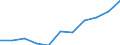 Unit of measure: Percentage / Level of activity limitation: Total / Age class: From 16 to 24 years / Sex: Total / Geopolitical entity (reporting): Slovakia