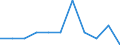 Unit of measure: Percentage / Level of activity limitation: Total / Age class: From 16 to 24 years / Sex: Total / Geopolitical entity (reporting): Finland