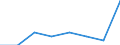 Unit of measure: Percentage / Level of activity limitation: Total / Age class: From 16 to 24 years / Sex: Total / Geopolitical entity (reporting): United Kingdom