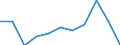 Unit of measure: Percentage / Level of activity limitation: Total / Age class: From 16 to 24 years / Sex: Males / Geopolitical entity (reporting): Czechia