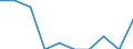 Unit of measure: Percentage / Level of activity limitation: Total / Age class: From 16 to 24 years / Sex: Males / Geopolitical entity (reporting): Germany