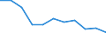 Unit of measure: Percentage / Level of activity limitation: Total / Age class: From 16 to 24 years / Sex: Males / Geopolitical entity (reporting): Estonia