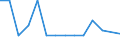 Unit of measure: Percentage / Level of activity limitation: Total / Age class: From 16 to 24 years / Sex: Males / Geopolitical entity (reporting): Greece