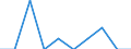 Unit of measure: Percentage / Level of activity limitation: Total / Age class: From 16 to 24 years / Sex: Males / Geopolitical entity (reporting): Luxembourg