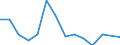 Unit of measure: Percentage / Level of activity limitation: Total / Age class: From 16 to 24 years / Sex: Males / Geopolitical entity (reporting): Austria