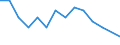 Unit of measure: Percentage / Level of activity limitation: Total / Age class: From 16 to 24 years / Sex: Males / Geopolitical entity (reporting): Portugal