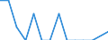 Unit of measure: Percentage / Level of activity limitation: Total / Age class: From 16 to 24 years / Sex: Males / Geopolitical entity (reporting): Slovenia