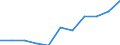 Unit of measure: Percentage / Level of activity limitation: Total / Age class: From 16 to 24 years / Sex: Males / Geopolitical entity (reporting): Slovakia