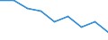 Unit of measure: Percentage / Level of activity limitation: Total / Age class: From 16 to 24 years / Sex: Females / Geopolitical entity (reporting): European Union (EU6-1958, EU9-1973, EU10-1981, EU12-1986, EU15-1995, EU25-2004, EU27-2007, EU28-2013, EU27-2020)