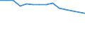 Unit of measure: Percentage / Level of activity limitation: Total / Age class: From 16 to 24 years / Sex: Females / Geopolitical entity (reporting): Bulgaria